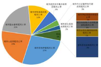 2017年心血管器械行業市場調研分析報告