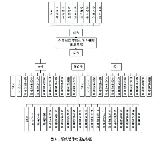 基于SpringBoot的會員制醫(yī)療預約服務管理系統(tǒng)設計與實現(xiàn)