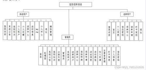 SSM寵物領養系統 免費領源碼與論文，一站式畢業設計解決方案