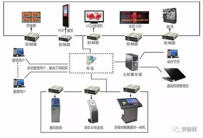 實戰弱電系統施工注意事項與要點 聚焦計算機系統服務