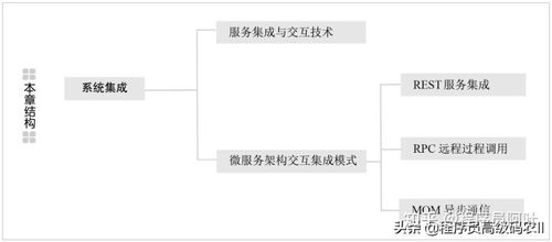 程序員必備 系統(tǒng)集成中的服務(wù)集成交互技術(shù)與網(wǎng)絡(luò)協(xié)議深度解析