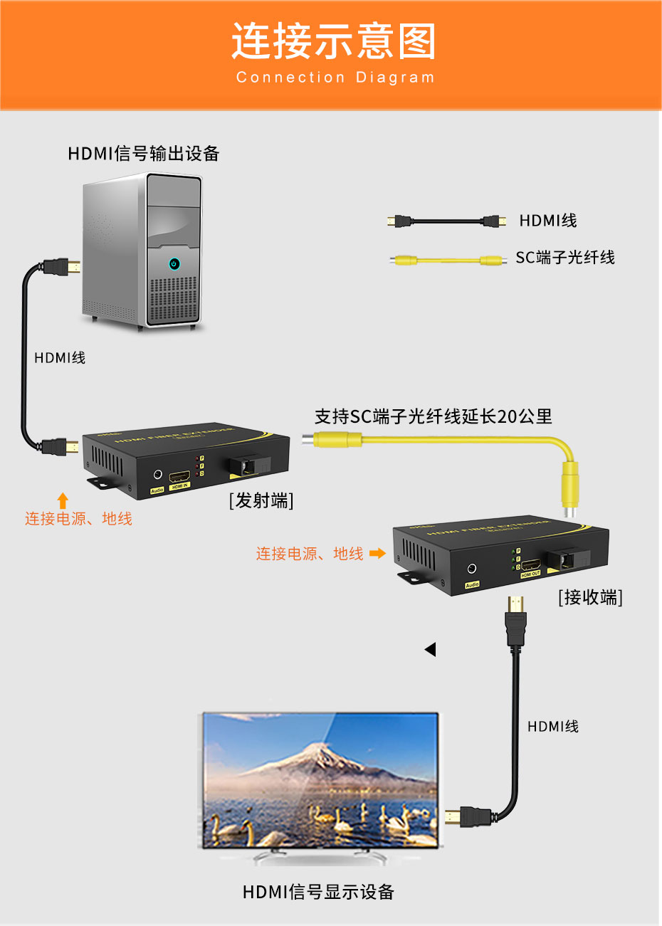 HDMI光端機(jī)HF200使用說(shuō)明書(shū)