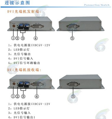 四景工廠供應(yīng)DVI光端機(jī) DVI光纖傳輸器 2公里 雙芯 —— 高性能音視頻傳輸解決方案