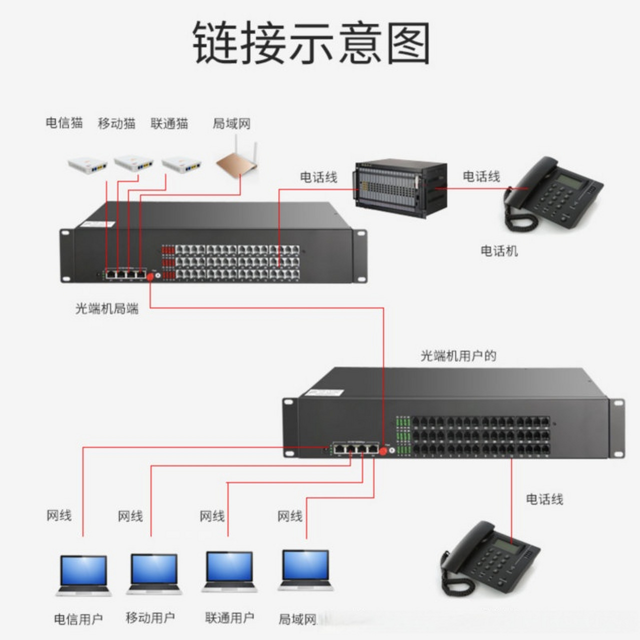漢源高科48路電話光端機(jī) 19寸機(jī)架式設(shè)計(jì)，集成48路電話與4路千兆隔離網(wǎng)絡(luò)的創(chuàng)新方案