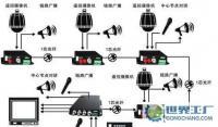 節(jié)點(diǎn)式級聯(lián)型光端機(jī) 市場價(jià)格與廠家選擇全方位指南